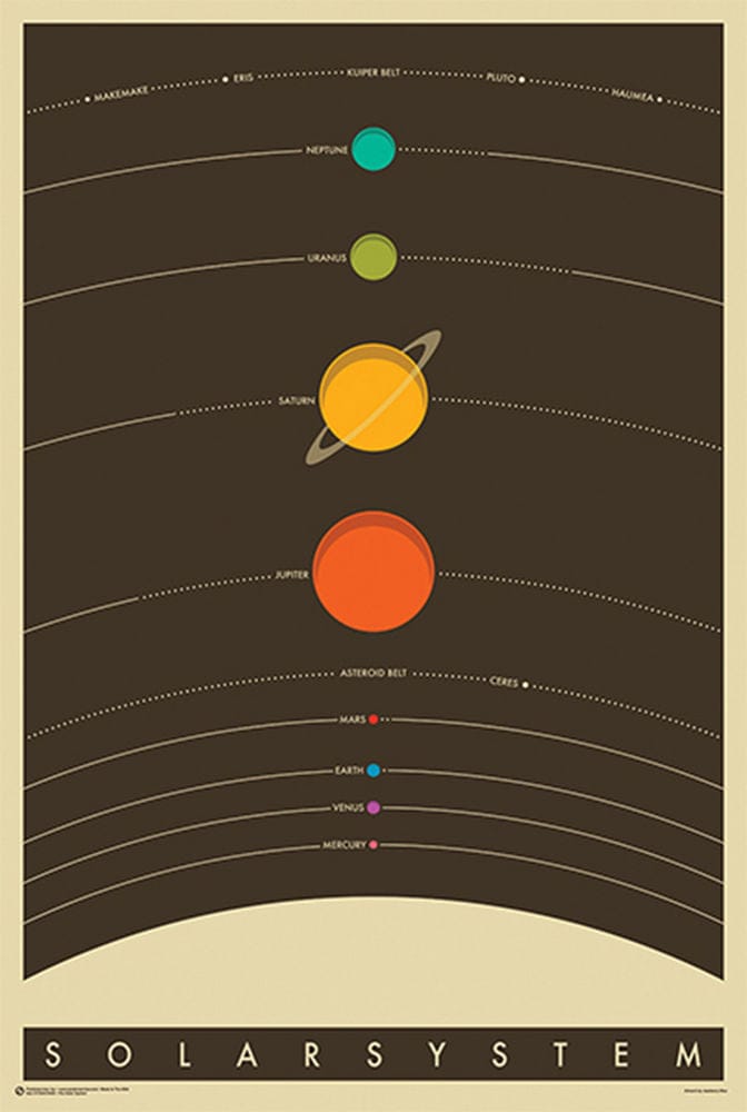 Posters The Solar System - Poster 103570 TrippyStore