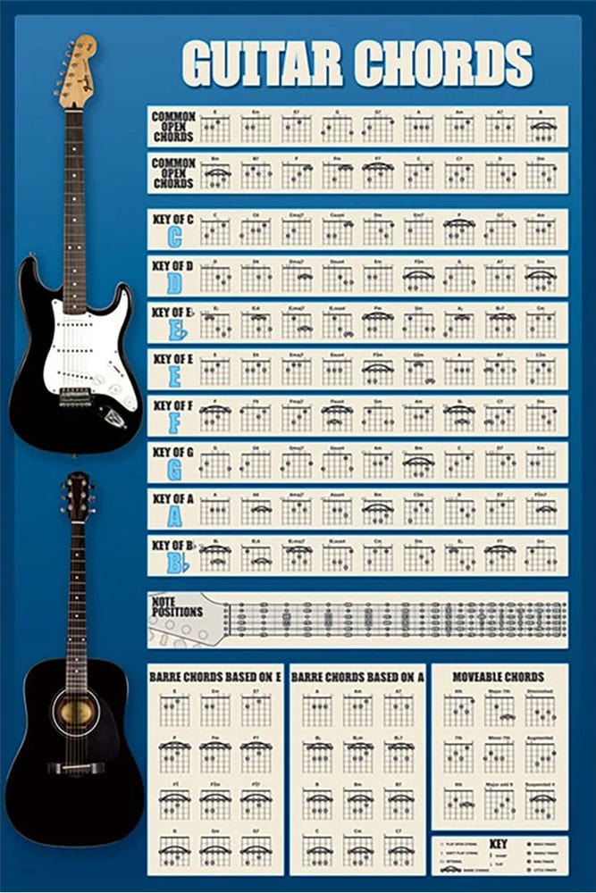 Posters Guitar Chords - Poster 101198