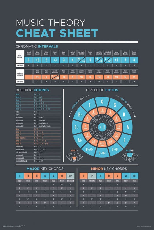 Posters Music Theory Cheat Sheet - Poster 103585 TrippyStore