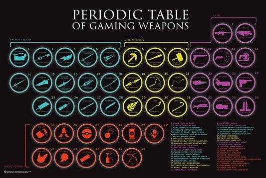 Posters Periodic Table of Gaming Weapons - Poster 103583 TrippyStore