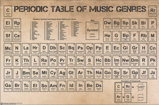 Posters Periodic Table of Music - Poster 103582 TrippyStore