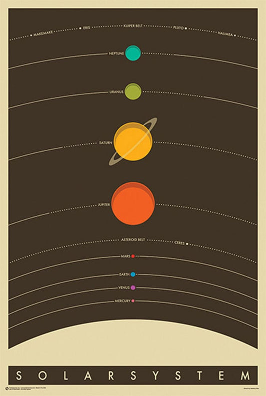 Posters The Solar System - Poster 103570 TrippyStore