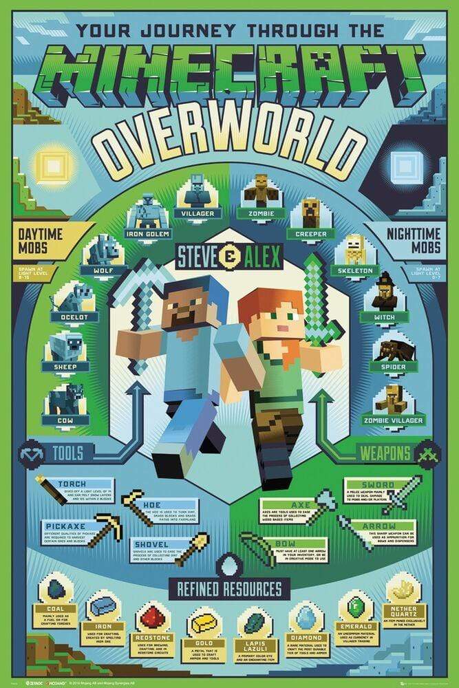 Posters Minecraft - Overworld Biome - Poster 101991