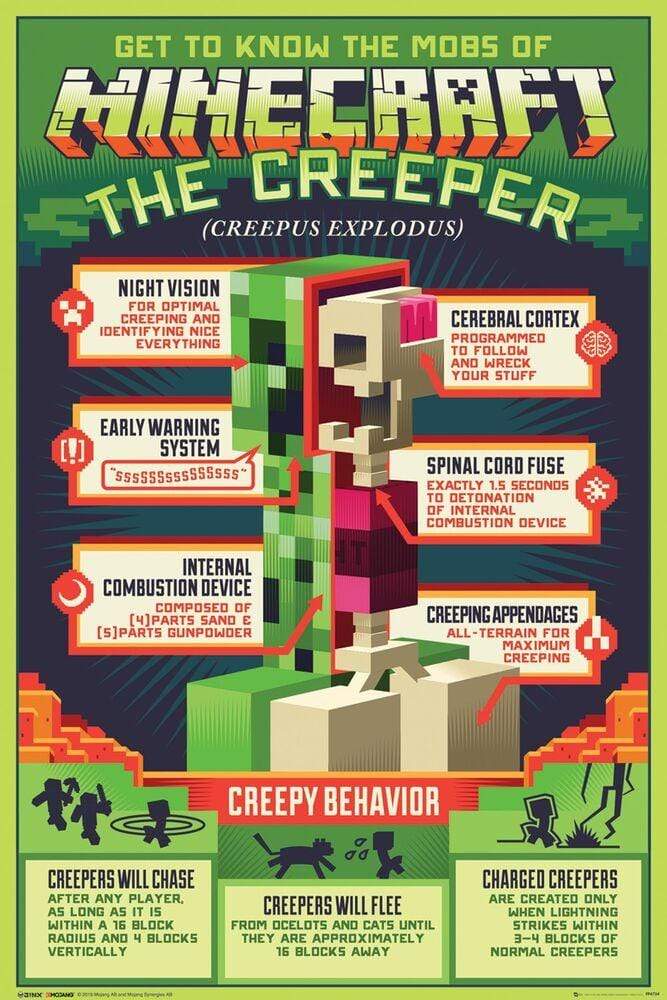Posters Minecraft - The Creeper - Poster 101994