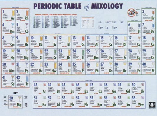 Posters Periodic Table of Mixology - Poster 101229