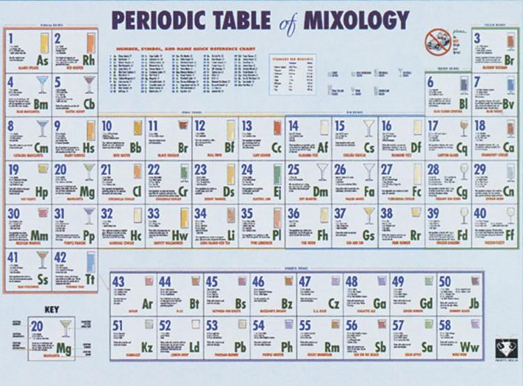 Posters Periodic Table of Mixology - Poster 101229
