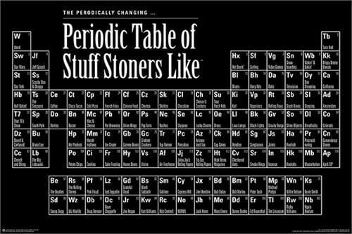Periodic Table of Stuff Stoners Like - Poster